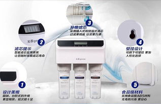 2017消費信譽調查揭榜 環保浪潮下的凈水器品牌選購指南