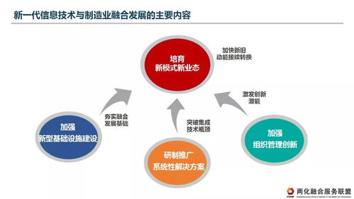 兩化融合服務聯盟 推動新一代信息技術與制造業融合發展的理解、認識與建議
